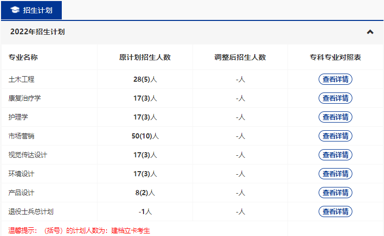 武漢輕工大學(xué)2022普通專升本專業(yè)縮招？哪些專業(yè)計劃人數(shù)減少？
