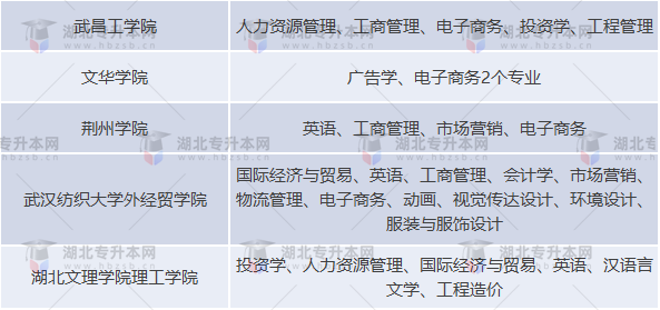 普通專升本的報(bào)考專業(yè)文理兼收是什么意思？哪些專業(yè)文理兼收？