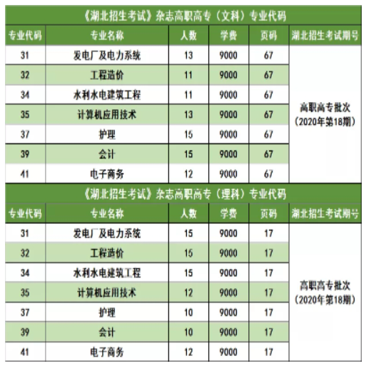 三峽大學(xué)科技學(xué)院2022普通專升本錄取率高于88%？錄取率高嗎？
