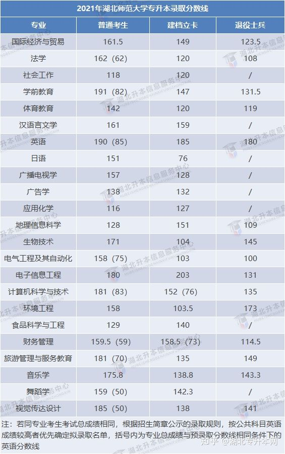 2022年普通專升本報(bào)考人數(shù)多，今年分?jǐn)?shù)線會(huì)上漲嗎？