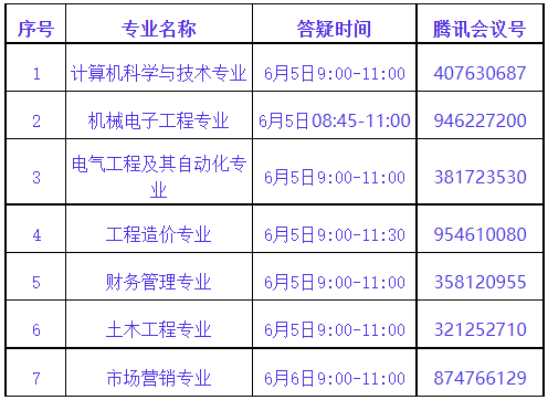 武昌首義學(xué)院普通專升本專業(yè)課程怎么考試？第二次專業(yè)答疑來了！