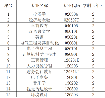 漢口學院普通專升本專業(yè)學費具體是多少？每個專業(yè)多少錢？