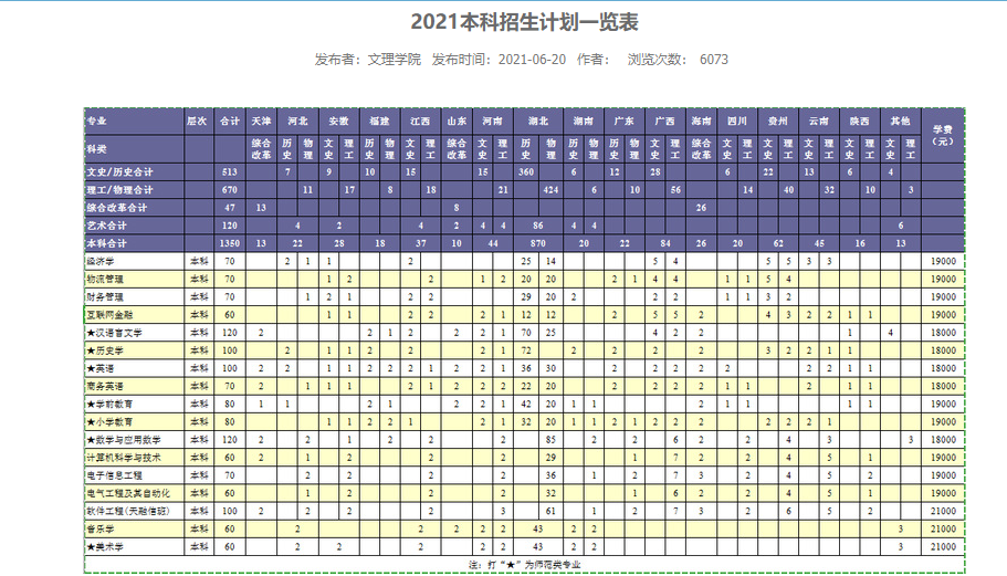 湖北師范大學文理學院學費標準