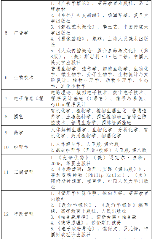 普通專(zhuān)升本考完就可以happy了？別急，這份暑假學(xué)習(xí)攻略收著