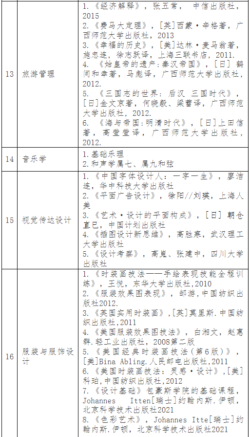 普通專(zhuān)升本考完就可以happy了？別急，這份暑假學(xué)習(xí)攻略收著