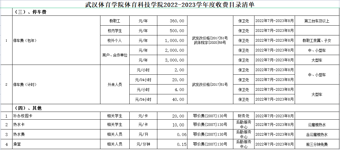 普通專(zhuān)升本進(jìn)入本科的熱水費(fèi)是多少？停車(chē)費(fèi)是多少？