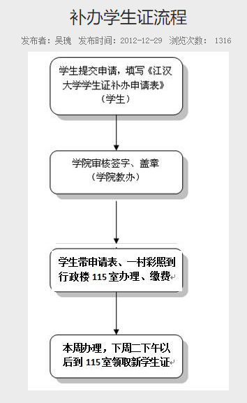 普通專升本的畢業(yè)證丟了怎么辦？畢業(yè)證補辦需要什么材料？