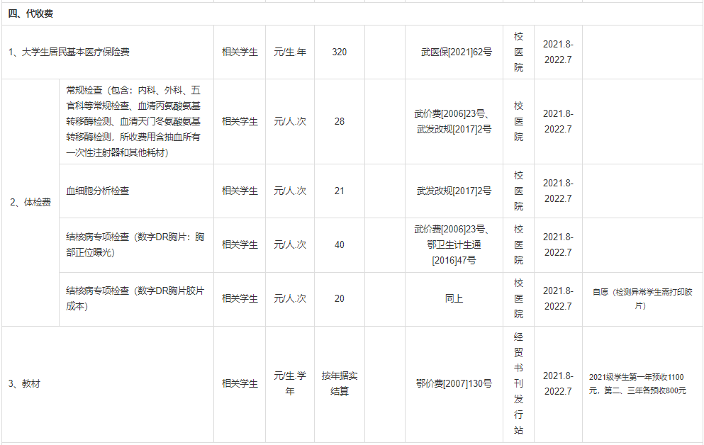 普通專升本本科學(xué)校入學(xué)體檢有哪些項(xiàng)目？入學(xué)收費(fèi)標(biāo)準(zhǔn)是什么？