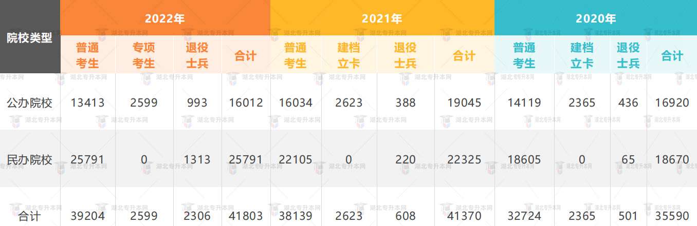 高考失利一定要復(fù)讀？專升本也是不錯選擇