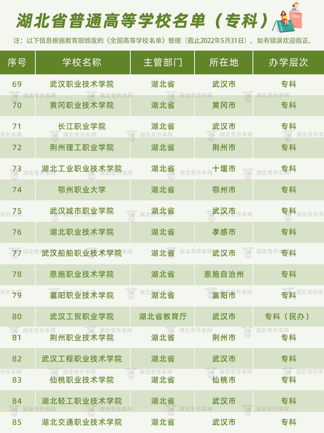 高考和專升本怎么擇校？本科+?？?30所院校盤點(diǎn)，含985/211！