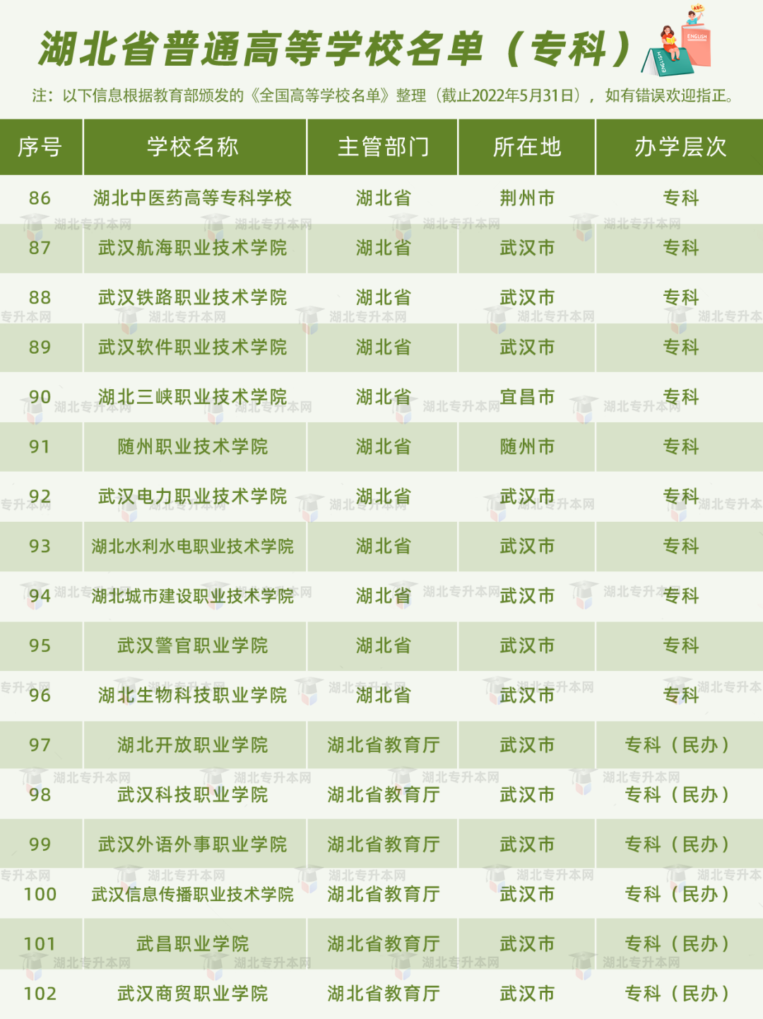 高考和專升本怎么擇校？本科+?？?30所院校盤點(diǎn)，含985/211！