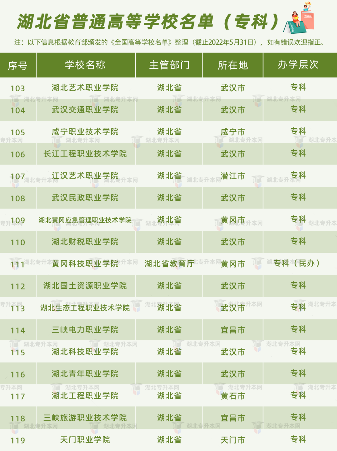 高考和專升本怎么擇校？本科+專科130所院校盤點(diǎn)，含985/211！