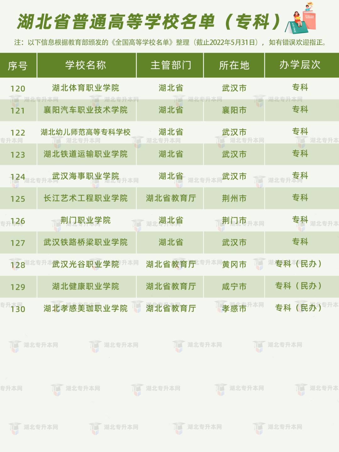 高考和專升本怎么擇校？本科+專科130所院校盤點(diǎn)，含985/211！