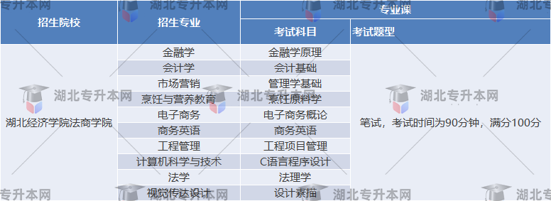 湖北經(jīng)濟學院法商學院考試時間