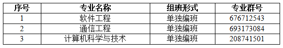 2022專升本生已經(jīng)要入學(xué)了？入學(xué)還分校區(qū)嗎？
