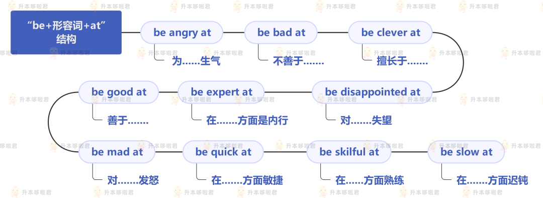湖北普通專升本英語要復習常用搭配嗎？固定搭配怎么提分？