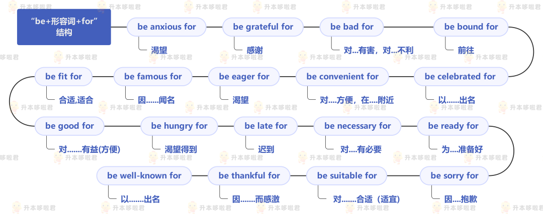 湖北普通專升本英語要復習常用搭配嗎？固定搭配怎么提分？