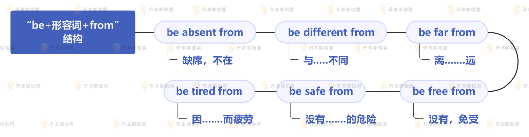 湖北普通專升本英語要復習常用搭配嗎？固定搭配怎么提分？