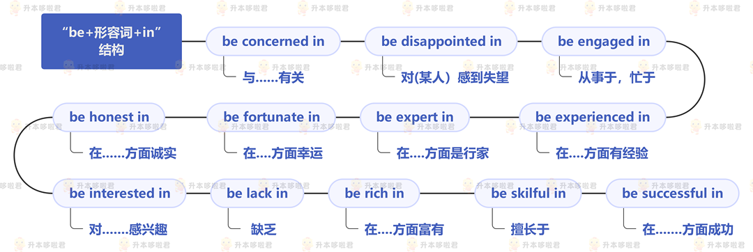湖北普通專升本英語要復習常用搭配嗎？固定搭配怎么提分？