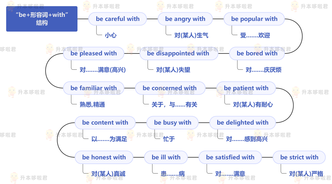 湖北普通專升本英語要復習常用搭配嗎？固定搭配怎么提分？