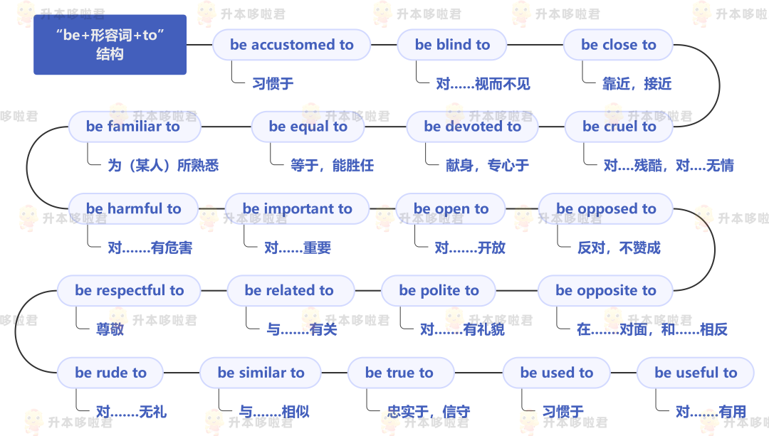 湖北普通專升本英語要復習常用搭配嗎？固定搭配怎么提分？