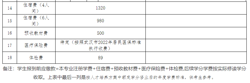 專升本公辦院校學(xué)費(fèi)也過(guò)萬(wàn)？江漢大學(xué)2023專升本學(xué)費(fèi)要花多少錢(qián)？