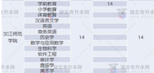 專升本補(bǔ)錄名額多實(shí)際錄取人數(shù)少？2022專升本最新補(bǔ)錄結(jié)果已出