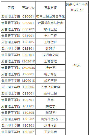 湖北普通專升本的補錄預(yù)錄取名單也就是在這兩天就都公布出來了，因為不久之后就要開學(xué)，學(xué)校也要準(zhǔn)備開學(xué)事宜了。