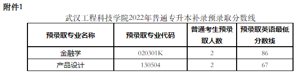 武漢工程科技學(xué)院2022專升本補錄錄取多少人？補錄分?jǐn)?shù)線是多少？