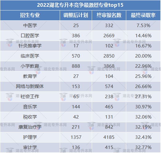 專業(yè)競爭top15