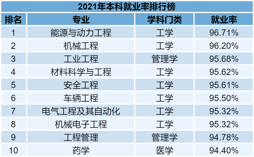 普通專升本的各個專業(yè)雖說在報考的時候有一定限制，但是有的同學(xué)本身也不喜歡自己的專業(yè)。