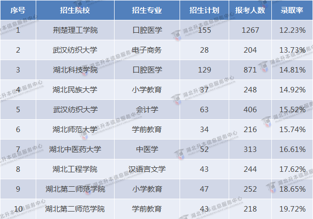 2023專升本和2022專升本哪個更難？2023要考多少分才行？