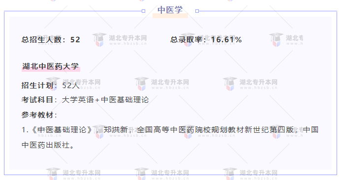 專(zhuān)升本內(nèi)卷的專(zhuān)業(yè)都考什么？總錄取率有多低？率低的專(zhuān)業(yè)。這些專(zhuān)業(yè)通常被稱(chēng)為內(nèi)卷專(zhuān)業(yè)。越是內(nèi)卷的專(zhuān)業(yè)大家就需要將考試內(nèi)容和競(jìng)爭(zhēng)壓力都研究透徹，對(duì)于專(zhuān)業(yè)課的復(fù)習(xí)也更要早早開(kāi)始。錄取率低的情況下想要上岸就必須付出極大的努力。 內(nèi)卷專(zhuān)業(yè)都有一個(gè)特點(diǎn)：招生人數(shù)比較少。但是也不乏一些招生人數(shù)多的專(zhuān)業(yè)，比如口腔醫(yī)學(xué)，總招生人數(shù)有284人，但是總錄取率還不到20%。我們來(lái)看看這些內(nèi)卷專(zhuān)業(yè)的整體錄取率是多少？ 口腔醫(yī)學(xué)： 中醫(yī)學(xué)： 針灸推拿學(xué)： 自動(dòng)化： 教育學(xué)： 以上五個(gè)專(zhuān)業(yè)是以往湖北普通專(zhuān)升本考試中比較卷的專(zhuān)業(yè)，其中有考三門(mén)科目的也有考兩門(mén)科目的，大家可以提前根據(jù)院校給出的參考教材提前復(fù)習(xí)，這樣時(shí)間更充分復(fù)習(xí)的底氣也更足哦！ 更多專(zhuān)業(yè)資訊與海量資源敬請(qǐng)關(guān)注“好學(xué)校專(zhuān)升本網(wǎng)”微信公眾號(hào)及“升本刷題寶”小程序。助力升本上岸，我們一起前行！有任何升本問(wèn)題可直接咨詢(xún)：18186660825（思筱老師）& 15623077653（沐沐老師）。
