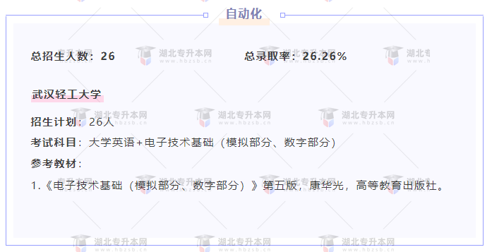 專(zhuān)升本內(nèi)卷的專(zhuān)業(yè)都考什么？總錄取率有多低？