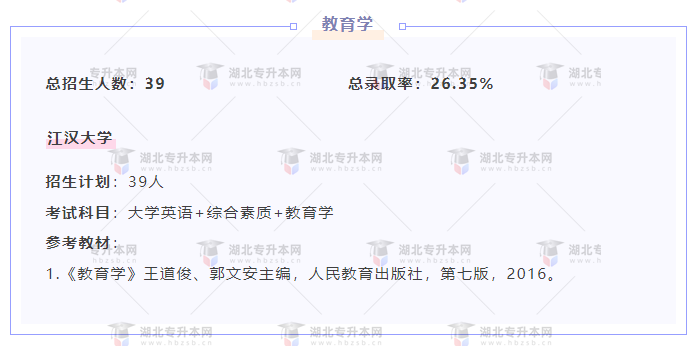 專(zhuān)升本內(nèi)卷的專(zhuān)業(yè)都考什么？總錄取率有多低？