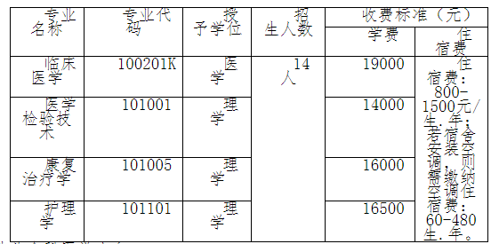 湖北醫(yī)藥學院藥護學院補錄計劃